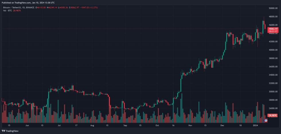 bitcoin etf btc btcusdt