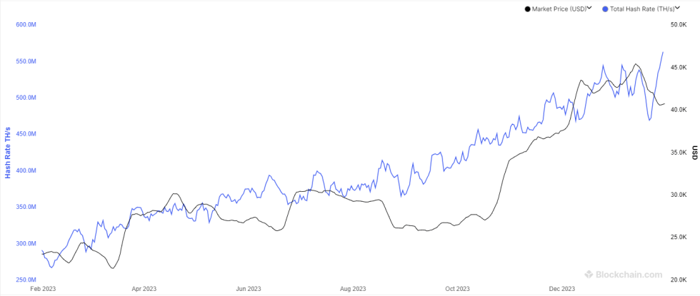 Bitcoin Mining Hashrate