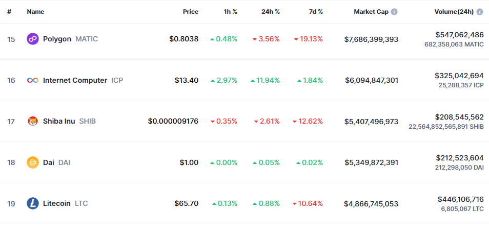 Shiba Inu Market Cap