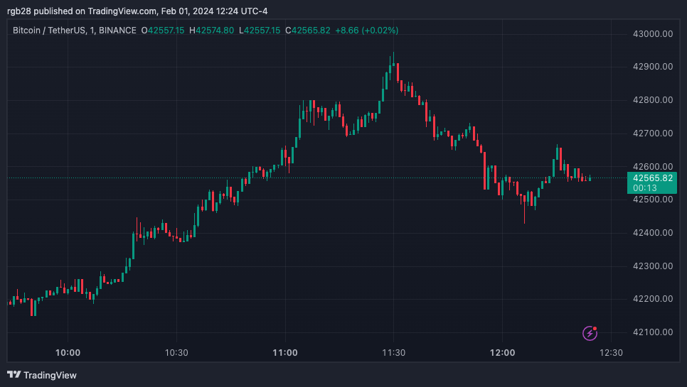 BTCUSDT, BTC; Bitcoin