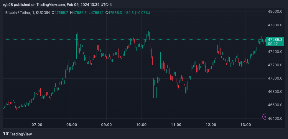 BTC, BTCUSDT, Crypto