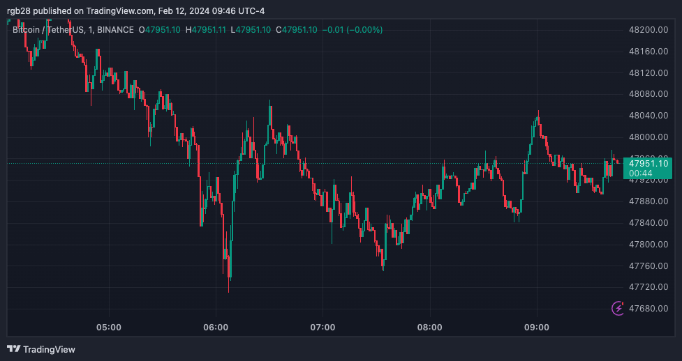 BTCUSDT, BTC, Bitcoin