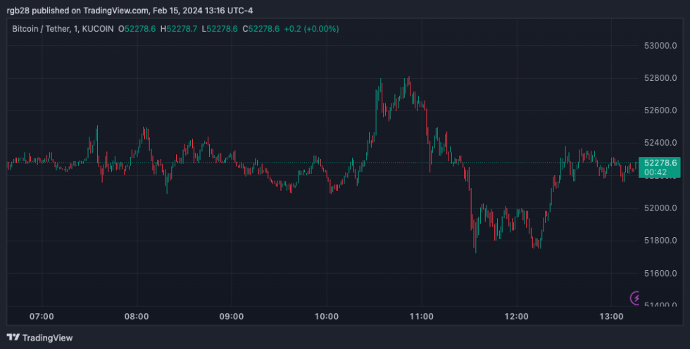 BTC, BTCUSDT, Crypto