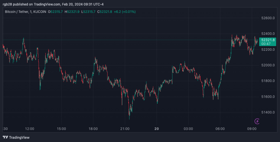 BTC, BTCUSDT, Bitcoin