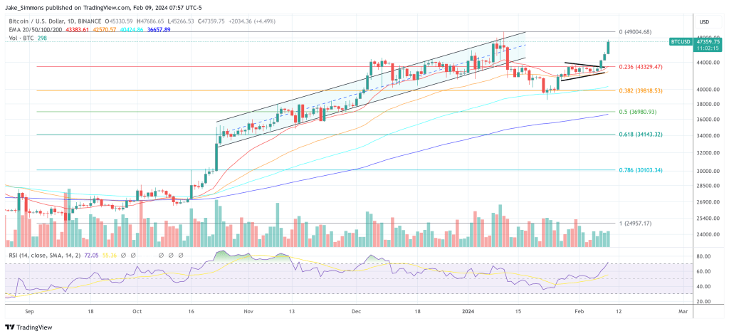 Bitcoin price