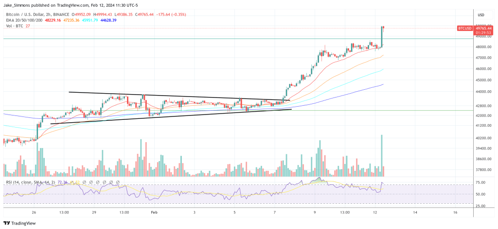 Bitcoin price