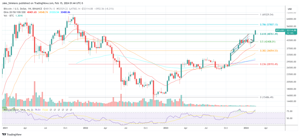 Bitcoin price