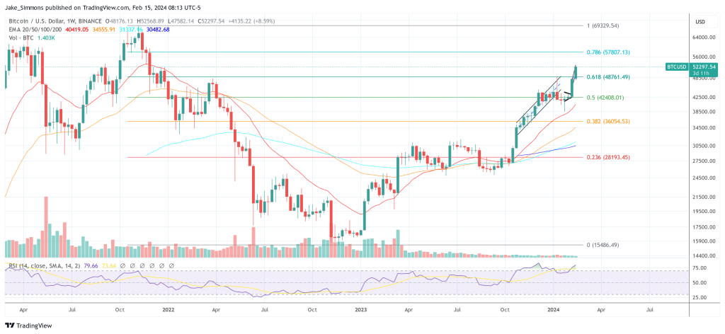 Bitcoin price