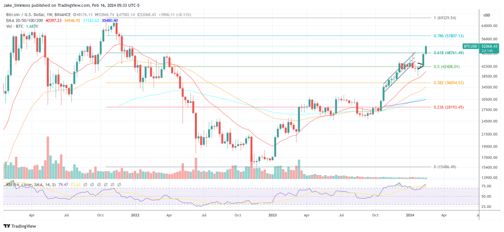 Bitcoin price