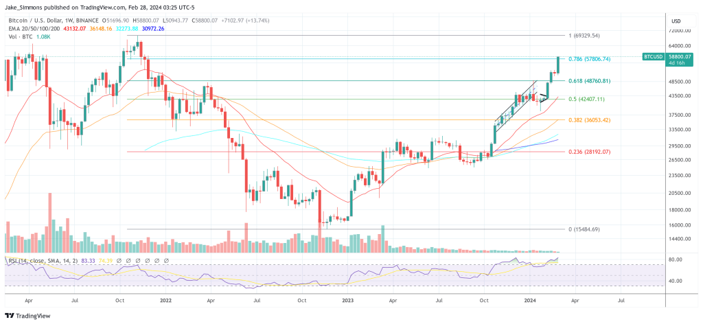 Bitcoin price