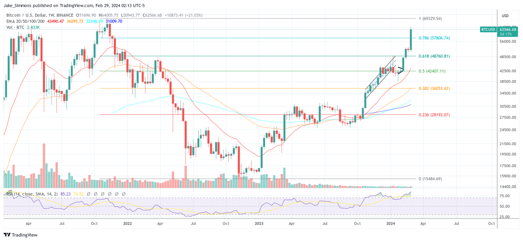 Bitcoin price