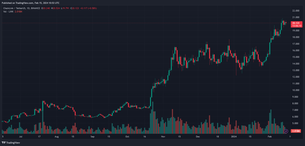 Chainlink LINK LINKUSDT