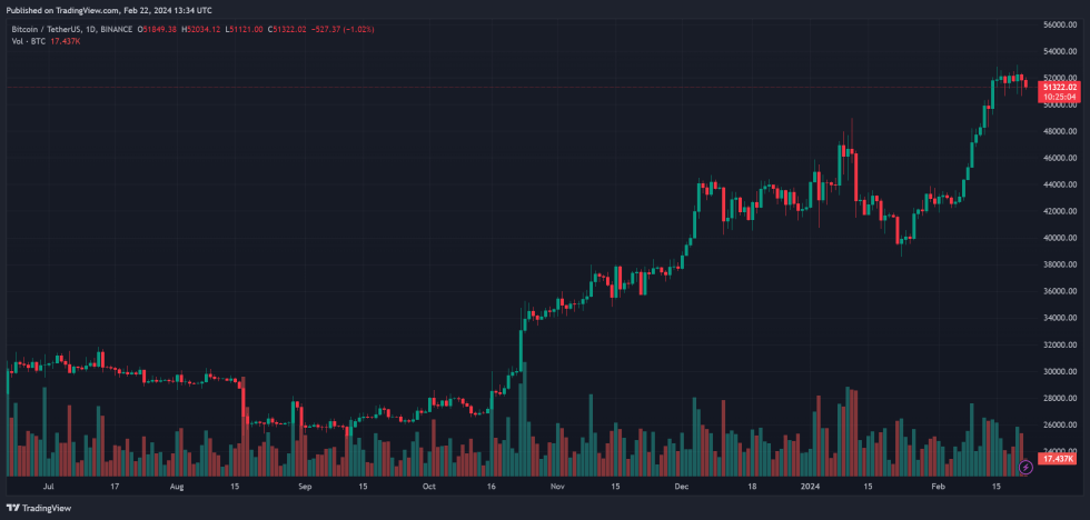 Crypto startup BTC BTCUSDT