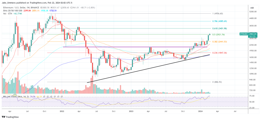 Ethereum price