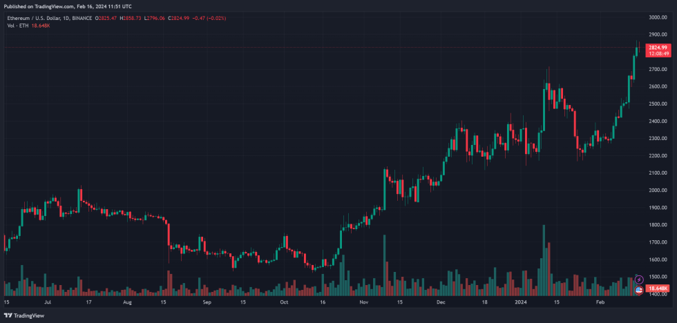 Ethereum ETH ETHUSDT