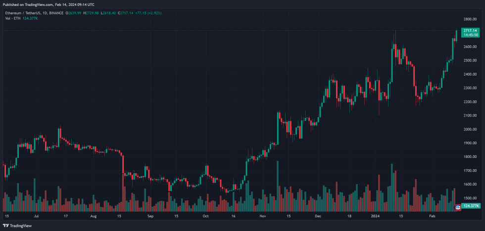 Crypto Ethereum ETH ETHUSDT