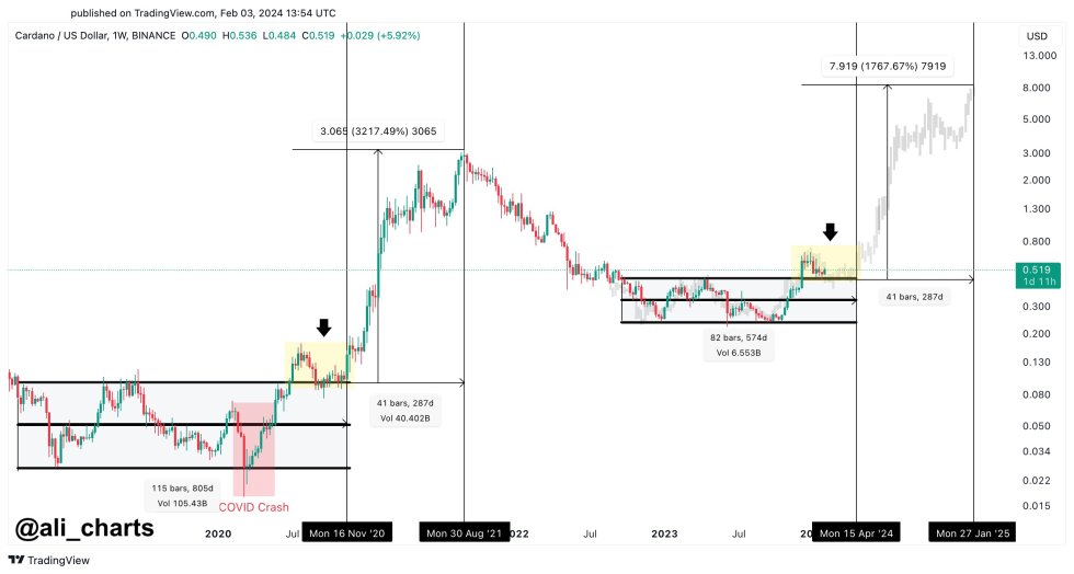 Cardano