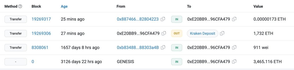 Ethereum ICO whale moves ETH to Kraken | Source: Lookonchain via X