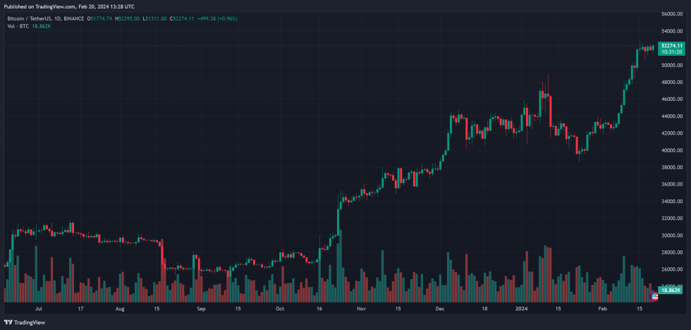 SBF Crypto exchange FTX FTT