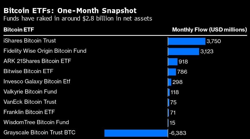 Bitcoin ETFs