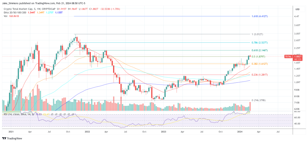 crypto market cap