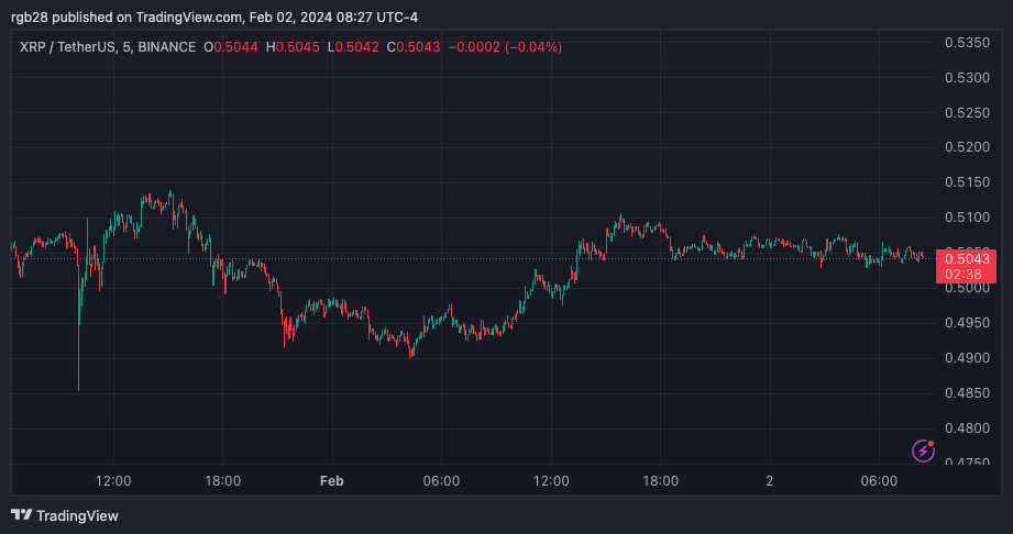 XRP, XRPUSDT, Ripple