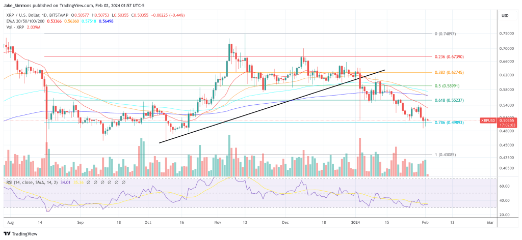 XRP price