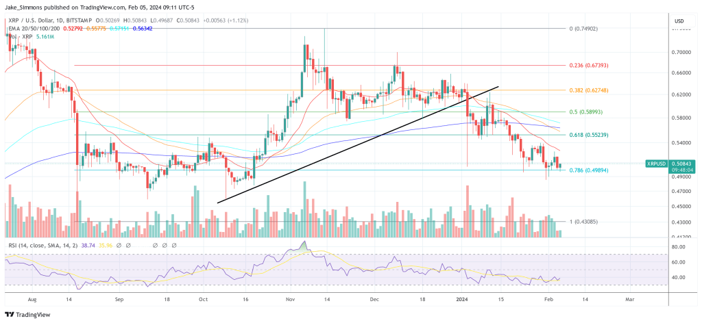 XRP price