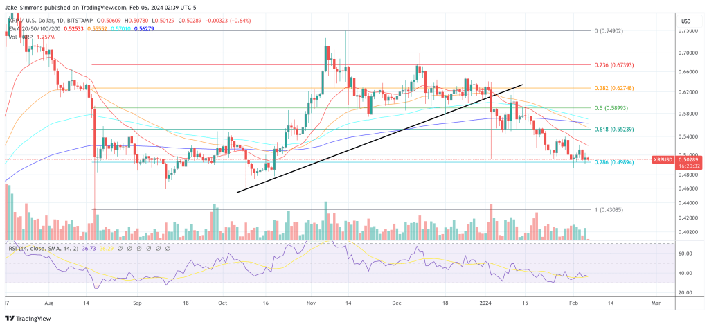 XRP price