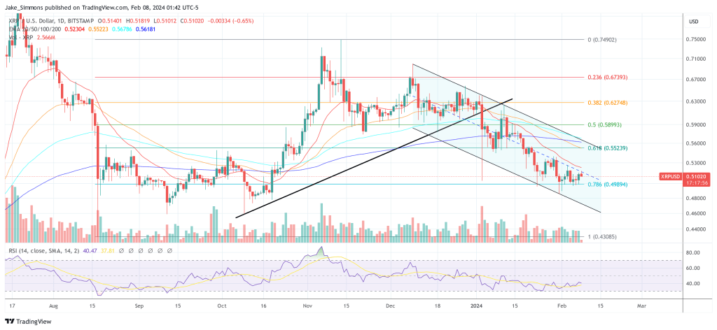 XRP price