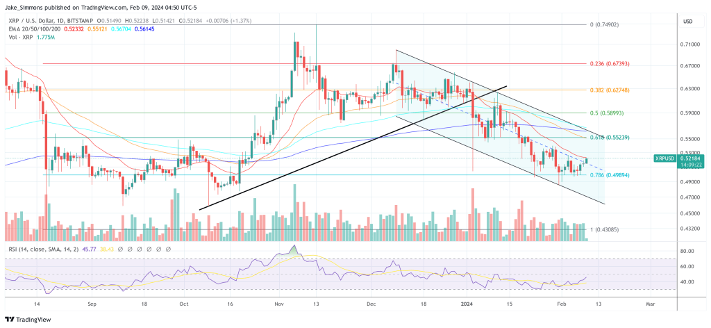 XRP price