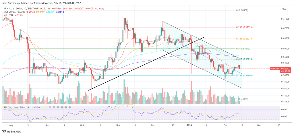 XRP price