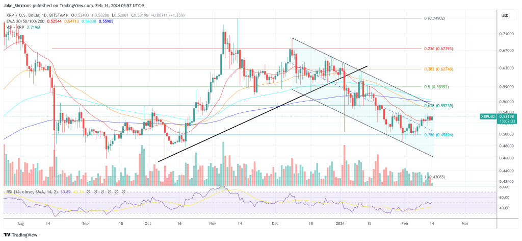 XRP price