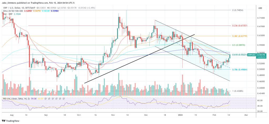 XRP price