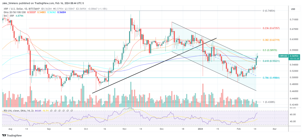 XRP price