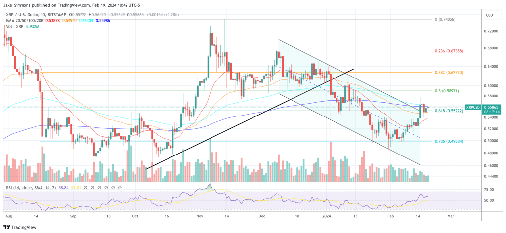 XRP price