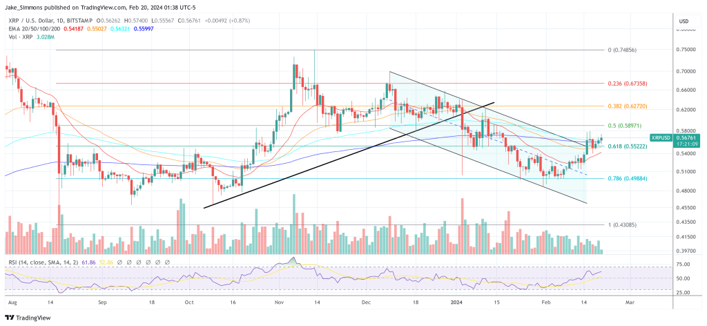 XRP price