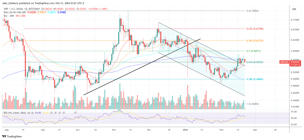 XRP price