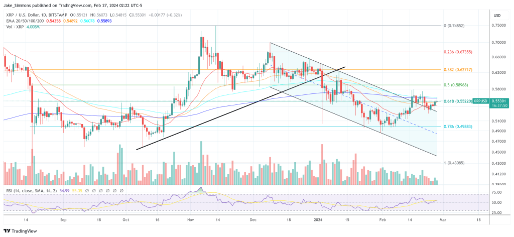 XRP price