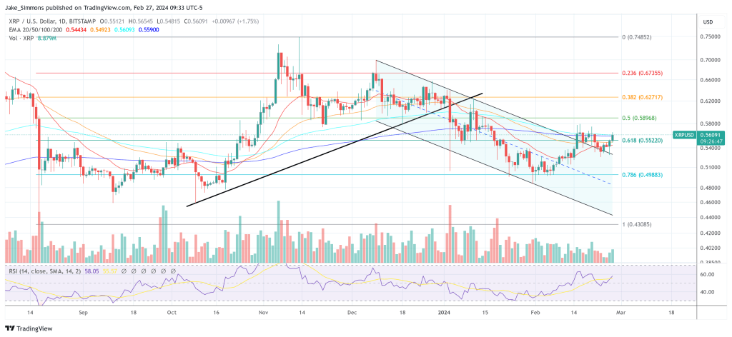 XRP price