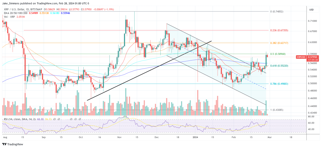 XRP price