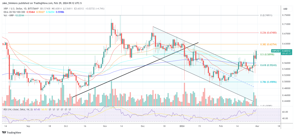 XRP price