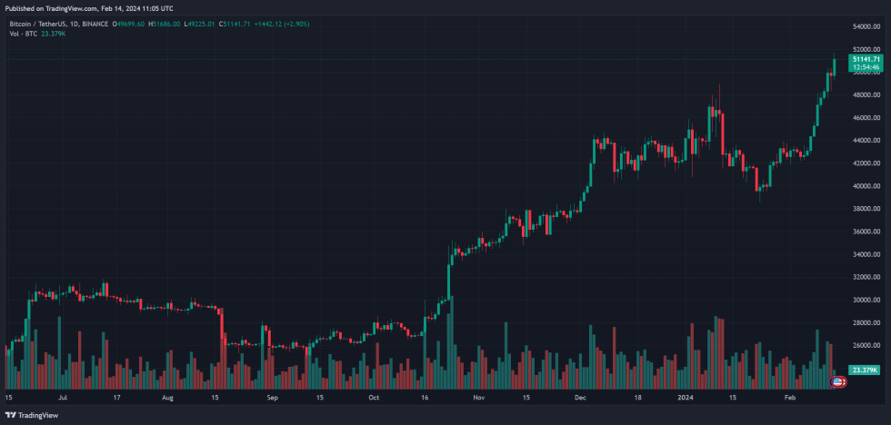 bitcoin btc btcusdt ark ceo spot etf sec gary gensler