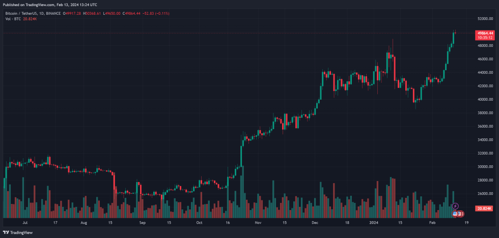 bitcoin btc btcusdt