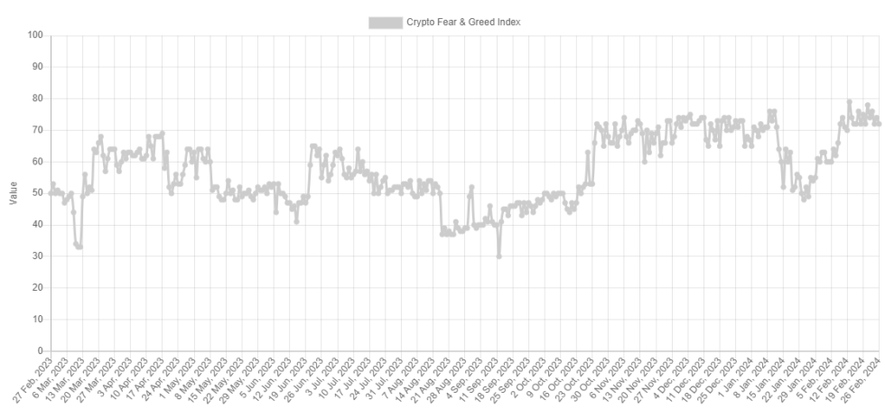 Bitcoin Fear & Greed Index