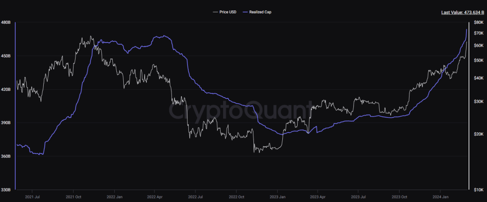 Bitcoin Realized Cap