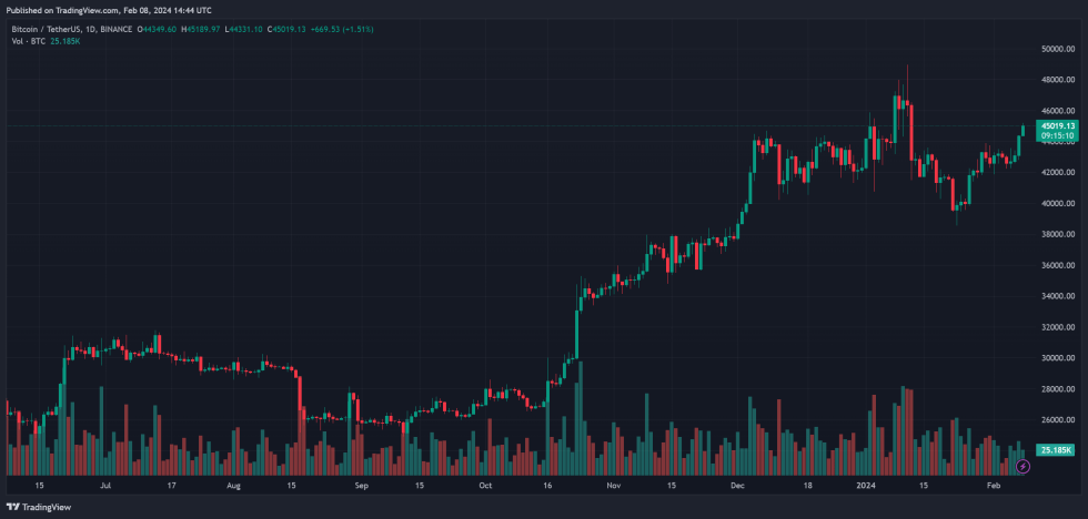 crypto exchange kraken