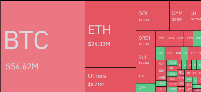 Bitcoin And Others