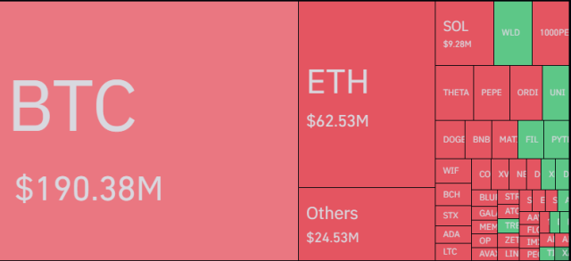 Bitcoin Futures