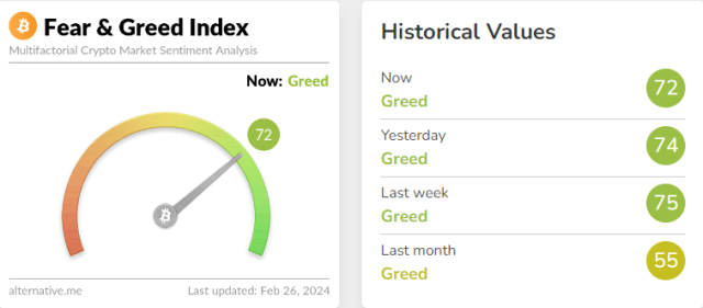 Bitcoin Greed